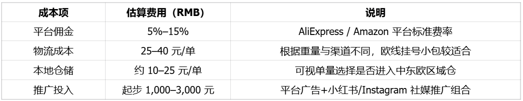 电商增速最快的保加利亚市场，潜力最大的跨境电商蓝海之一｜欧洲跨境电商