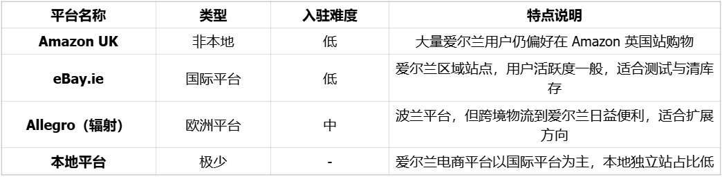 英语区高消费国家,亚马逊25年10月突入的爱尔兰市场 | 欧洲跨境电商 11 英语区高消费国家,亚马逊25年10月突入的爱尔兰市场 | 欧洲跨境电商