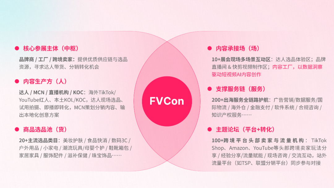 锦贯展讯 | 第四届FGVCon全球达人选品展览会暨行业大会 12 锦贯展讯 | 第四届FGVCon全球达人选品展览会暨行业大会