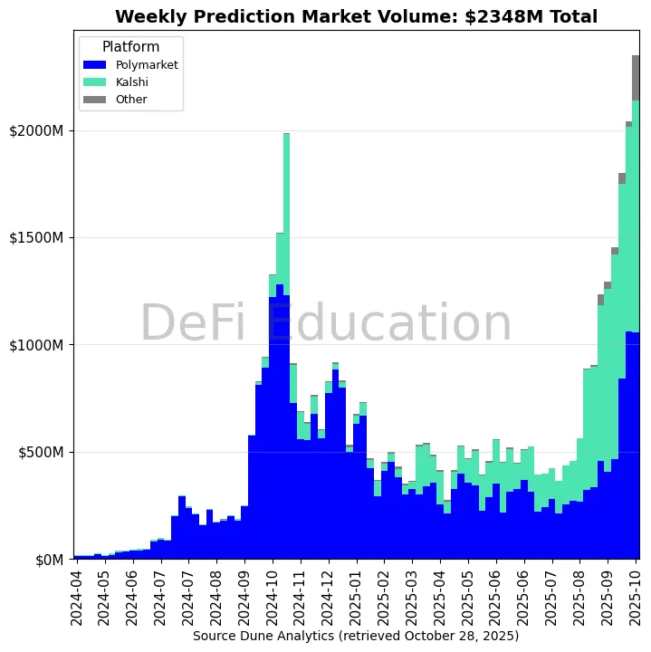 万物皆可押注,Polymarket是预测市场还是赛博赌场? 10 万物皆可押注,Polymarket是预测市场还是赛博赌场?