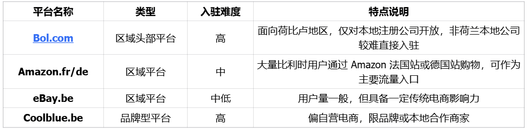 世界上最富有的国家｜欧洲跨境电商