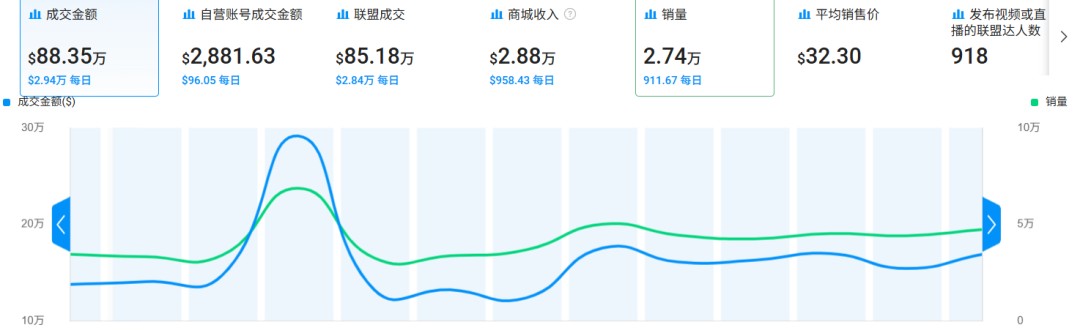 120万台出货量背后的秘密:一个投影品牌的“三维战略” | 品牌出海 3 120万台出货量背后的秘密:一个投影品牌的“三维战略” | 品牌出海