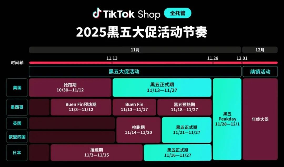 TikTok 旺季增长新解法公开!平台官方携手 TOP1 卖家、亿级操盘手齐聚广州!