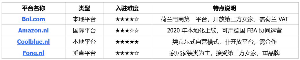 高网购渗透率、强消费力的荷兰电商市场简读|欧洲跨境电商 11 高网购渗透率、强消费力的荷兰电商市场简读|欧洲跨境电商