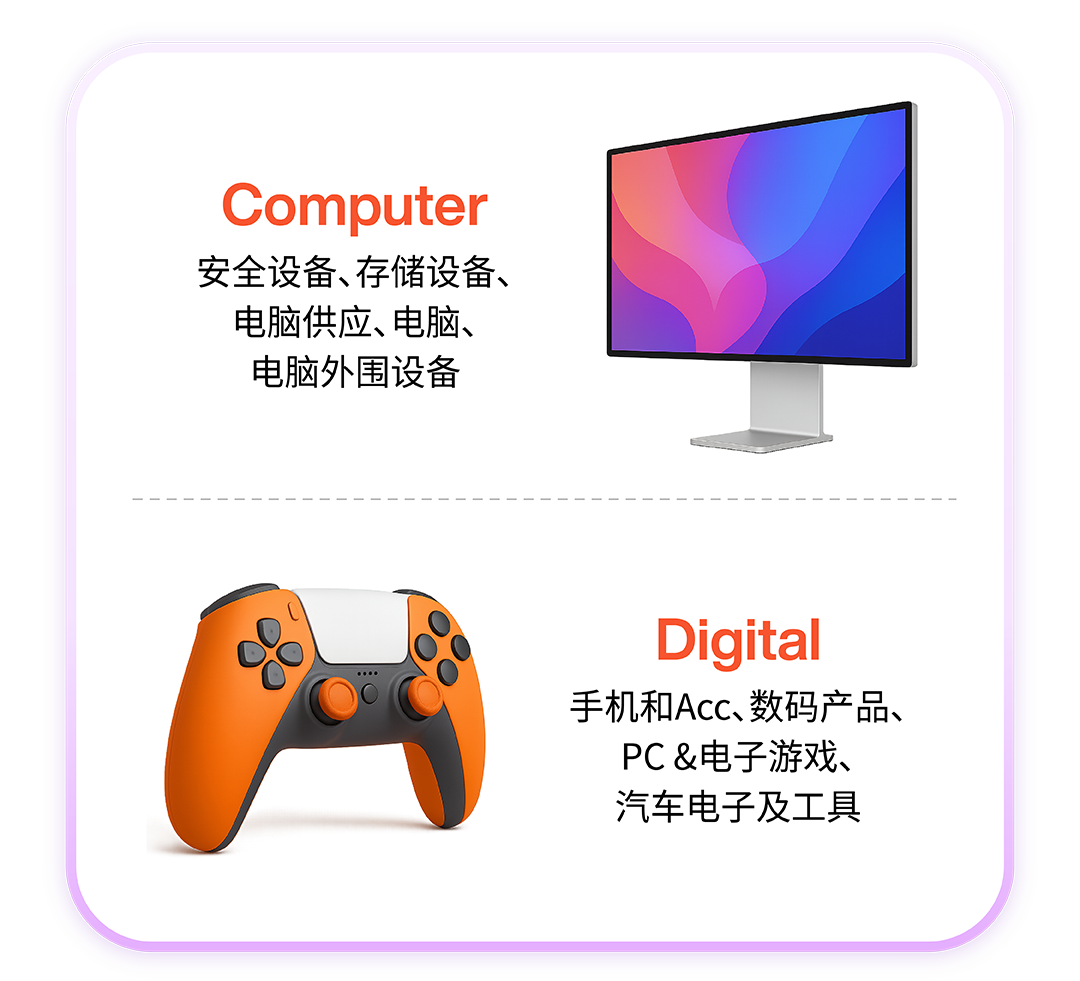 【决胜2025收官月】锁定四大流量波峰！Coupang CGF卖家必看！