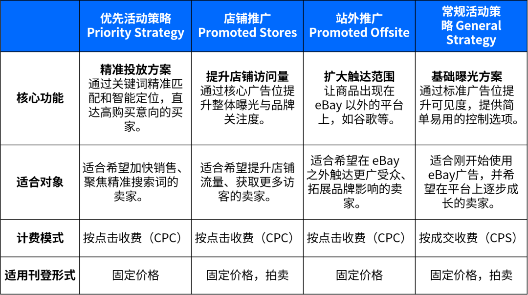 打开旺季运营工具箱!eBay促销工具、广告方案推荐 5 打开旺季运营工具箱!eBay促销工具、广告方案推荐