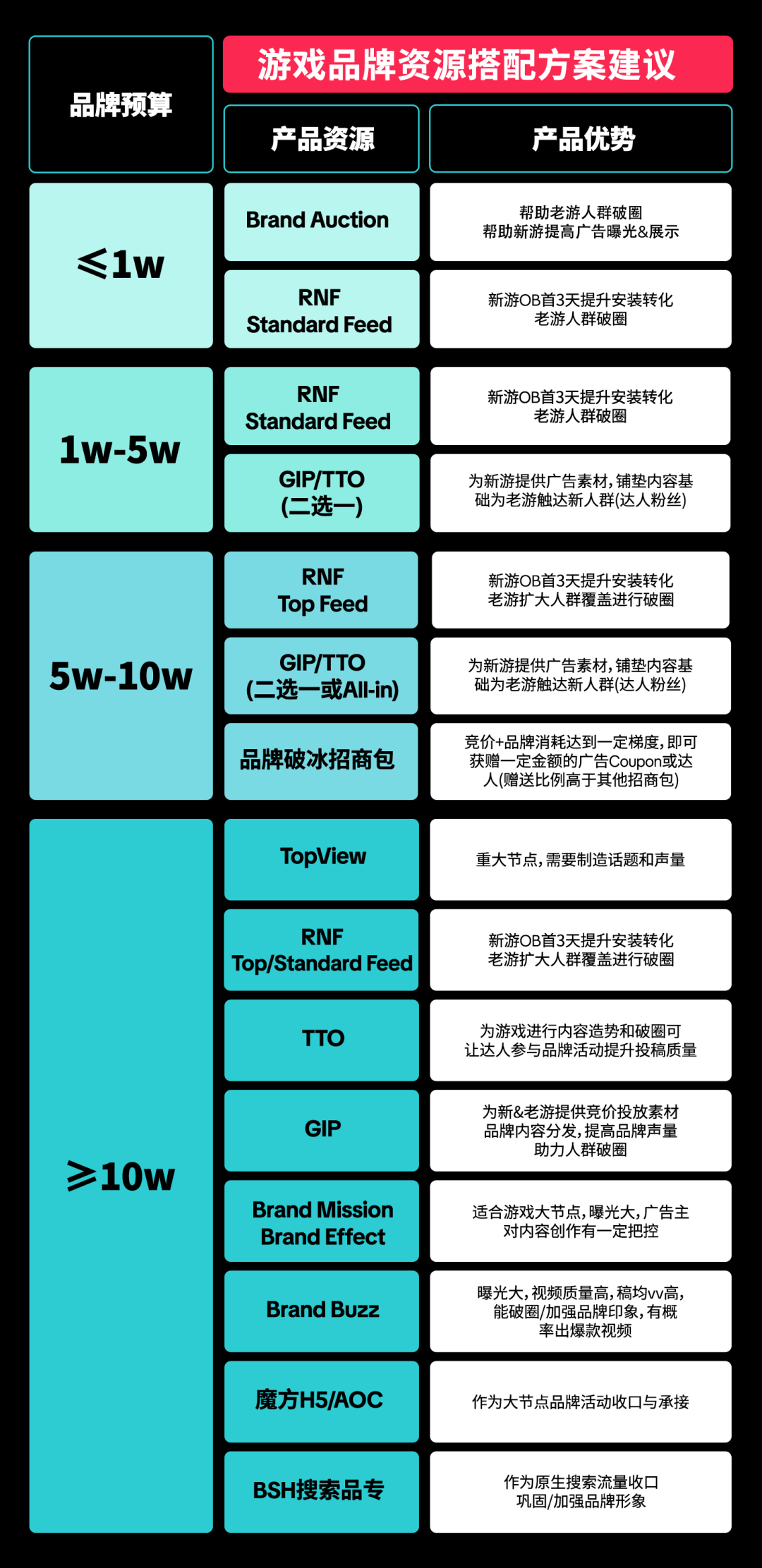 破圈难、内容差、效果糊?这套游戏出海品牌策略对症下药 12 破圈难、内容差、效果糊?这套游戏出海品牌策略对症下药