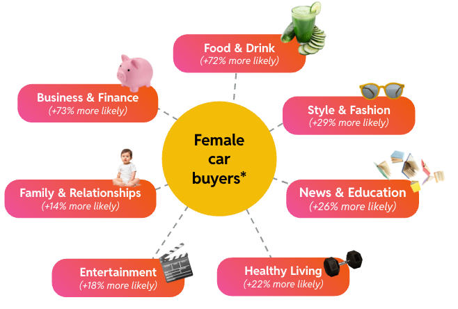 美国女性购车者调查:Reddit最新数据揭示买车新机会 4 美国女性购车者调查:Reddit最新数据揭示买车新机会