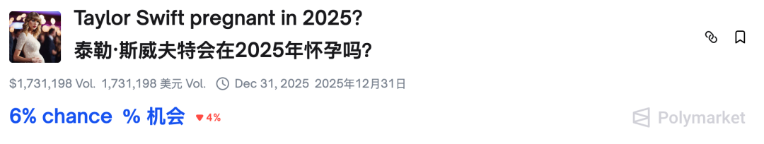 万物皆可押注,Polymarket是预测市场还是赛博赌场? 6 万物皆可押注,Polymarket是预测市场还是赛博赌场?
