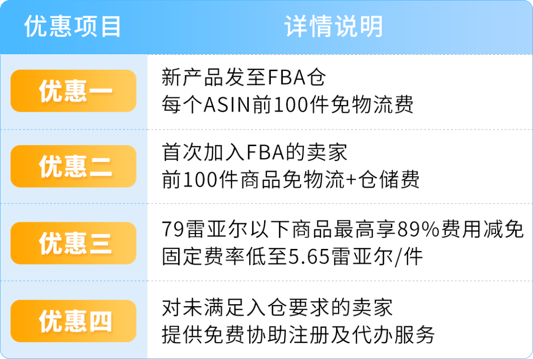 FBA运费全免！新卖家加赠佣金全额返还+广告补贴！亚马逊巴西站发布优惠计划