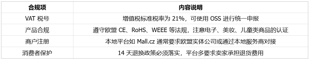 中东欧最具潜力和成熟度的电商市场之一捷克 | 欧洲跨境电商 14 中东欧最具潜力和成熟度的电商市场之一捷克 | 欧洲跨境电商