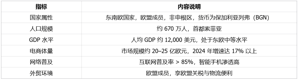 电商增速最快的保加利亚市场，潜力最大的跨境电商蓝海之一｜欧洲跨境电商