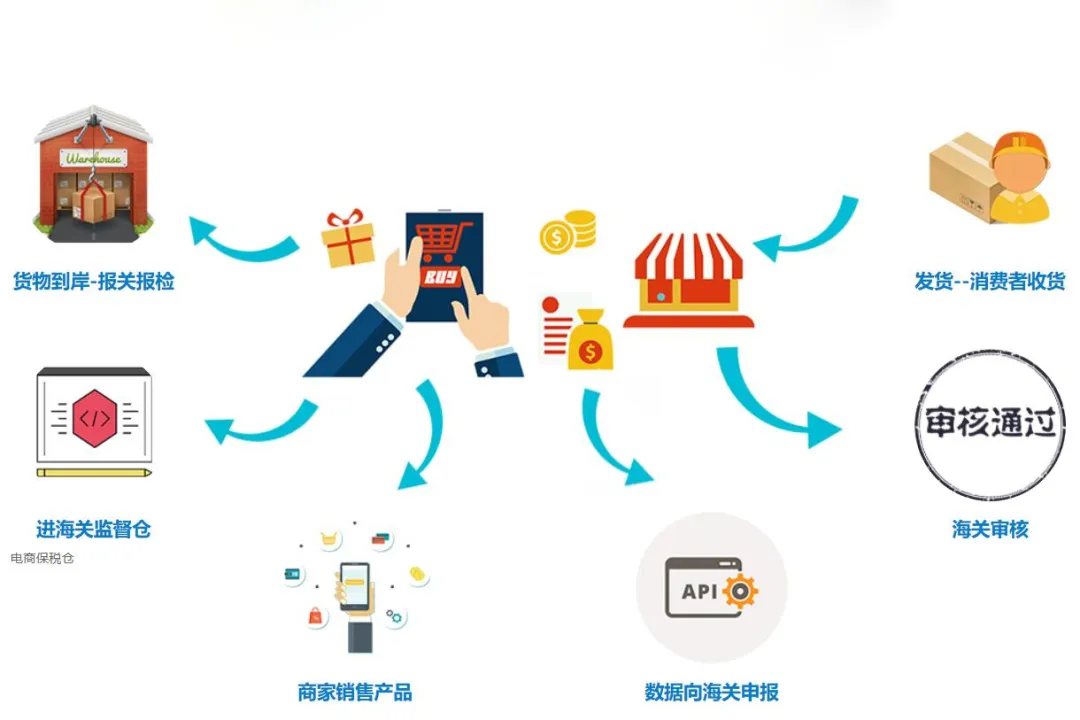 跨境物流学问多，一文了解跨境物流中的小九九｜跨境电商 2