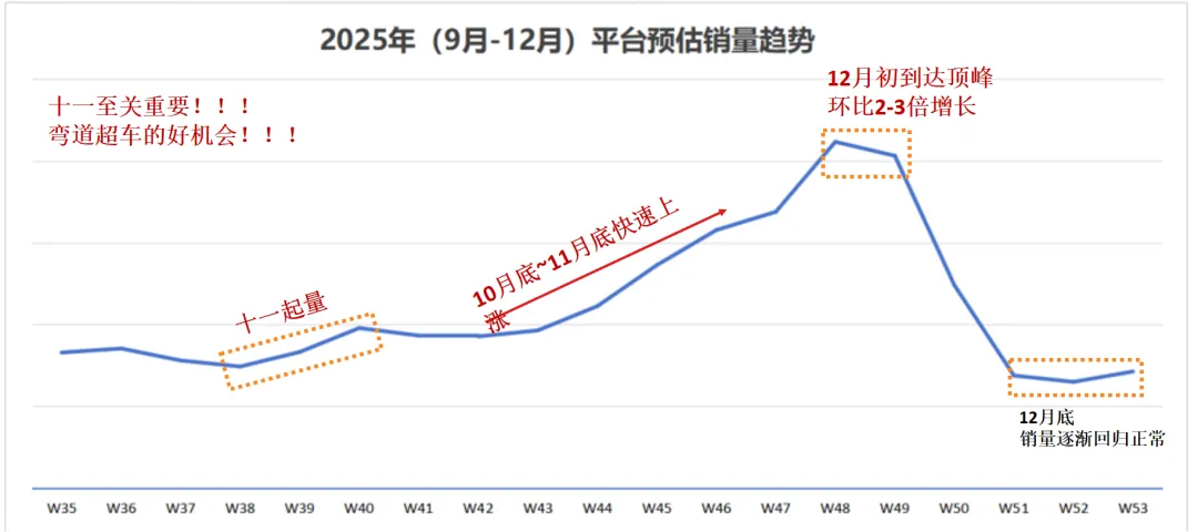 SHEIN年末大促流量高峰已至，半托管模式正迎来“爆单”最佳时机（附热招品类画像）
