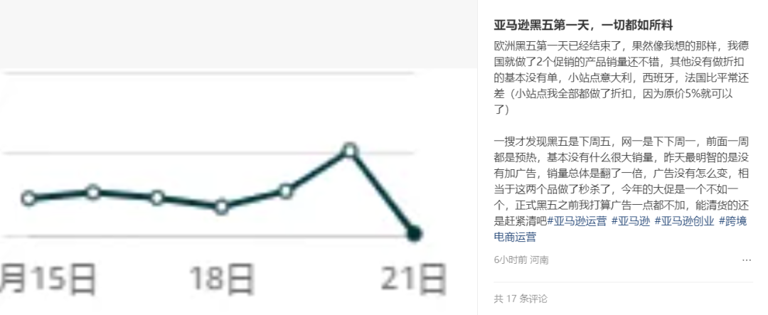 亚马逊黑五首日扑街？订单、广告、活动全翻车