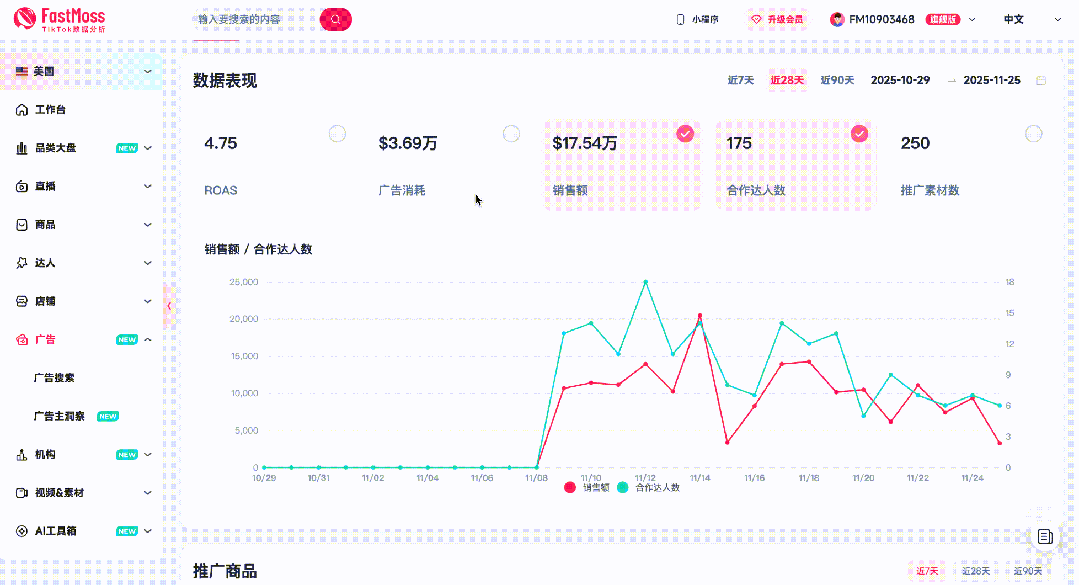 一键解析竞对广告投流核心策略！FastMoss升级“广告主洞察”功能，360度透视竞争对手的超级雷达！