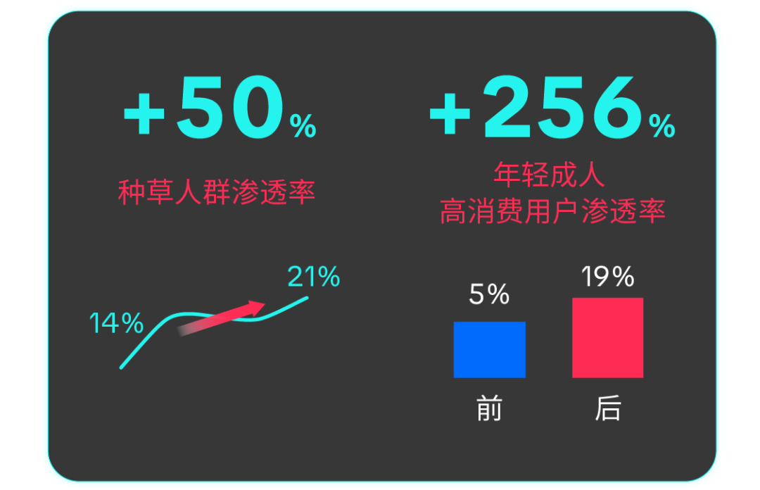 告别大促拉新痛点!Brand Consideration Ads 帮品牌精准种草、高效转化 4 告别大促拉新痛点!Brand Consideration Ads 帮品牌精准种草、高效转化