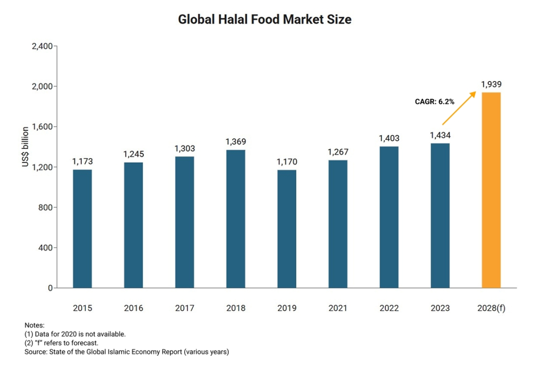 喜茶成大马顶流排队王：清真认证意味着什么？