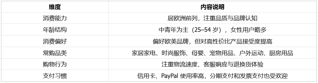 中欧高收入国家,德语区不容错过的奥地利市场 | 欧洲跨境电商 9 中欧高收入国家,德语区不容错过的奥地利市场 | 欧洲跨境电商