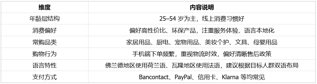 世界上最富有的国家｜欧洲跨境电商