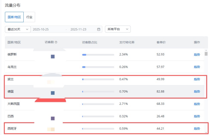 黑五反超亚马逊！速卖通正在欧洲爆发｜跨境电商