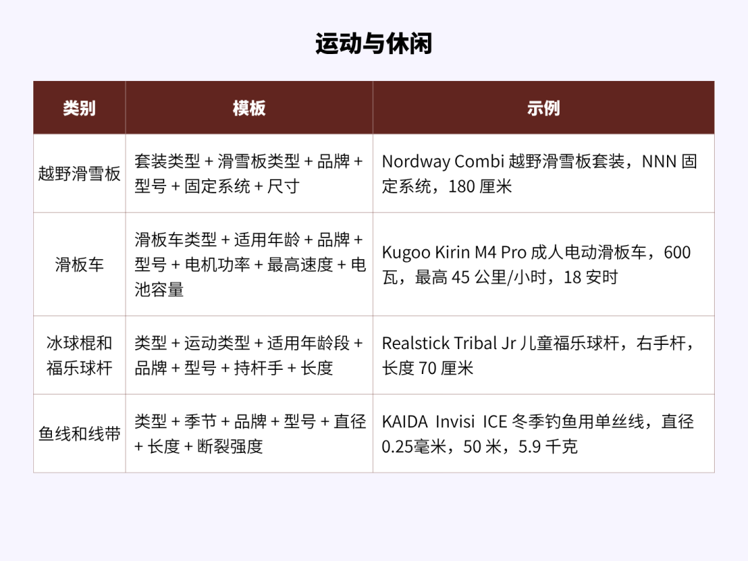 如何正确撰写商品标题：让买家更快找到并选择你