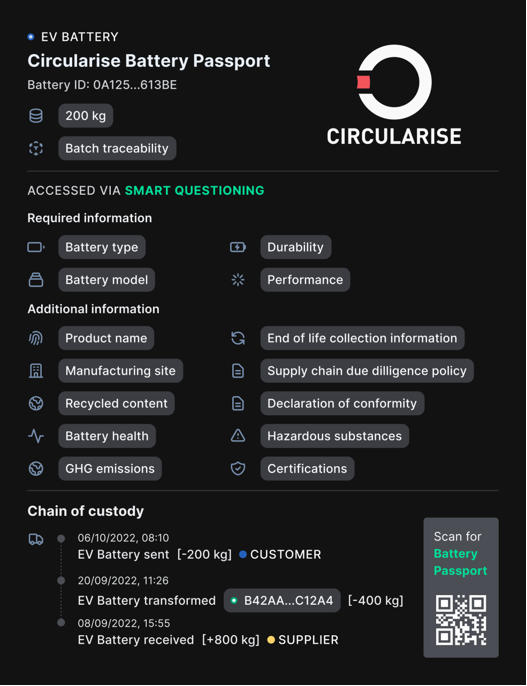 电池护照:全球电池产业的数字身份证与合规指南 5 电池护照:全球电池产业的数字身份证与合规指南