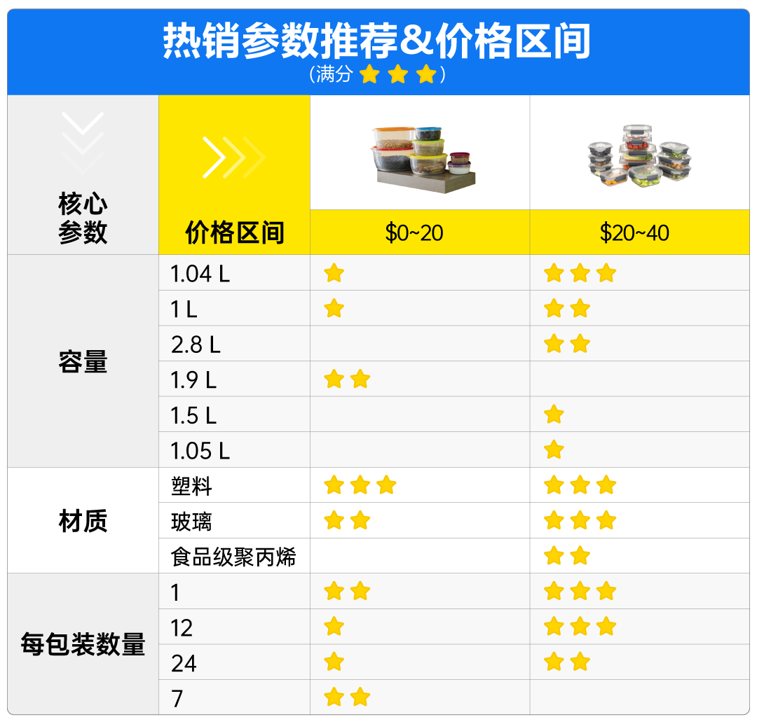 美客多-流量重点扶持！这6大“钱景”家居类目，不容错过！