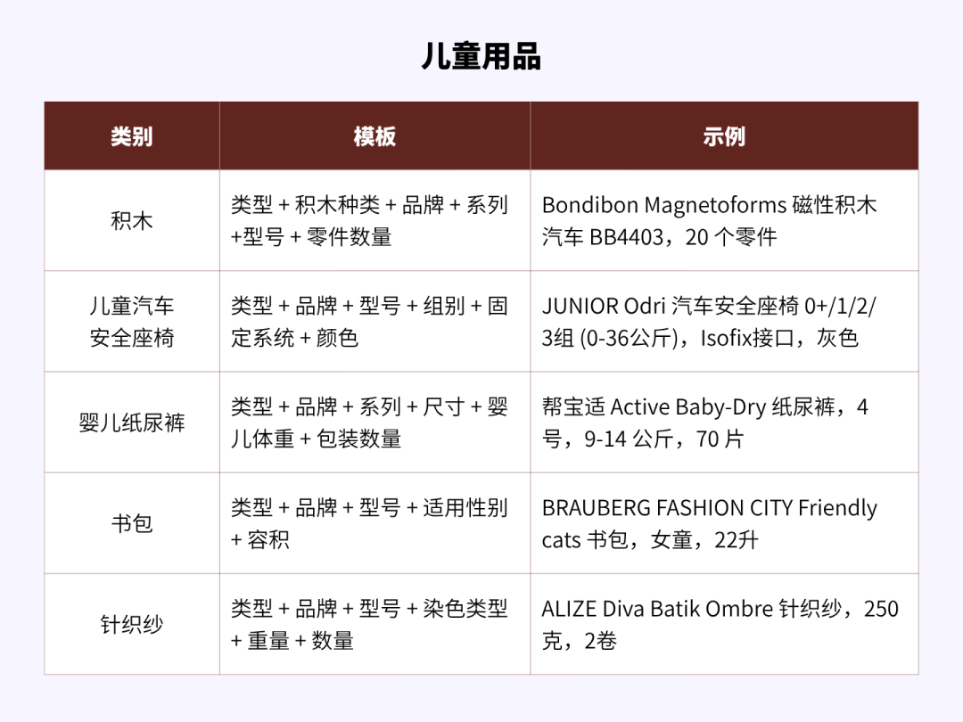 如何正确撰写商品标题：让买家更快找到并选择你