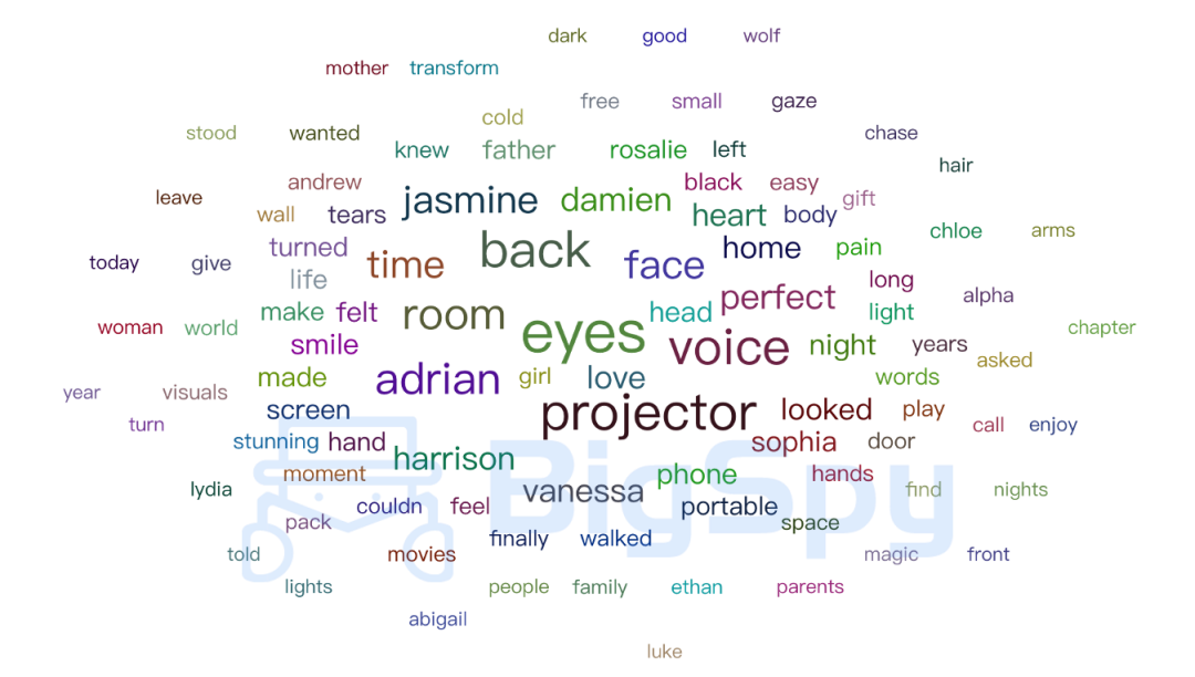 月销3万+氛围小家电霸榜亚马逊，周边热度暴涨945%