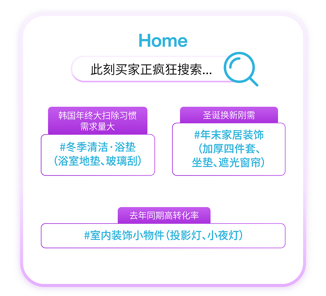 【决胜2025收官月】锁定四大流量波峰！Coupang CGF卖家必看！