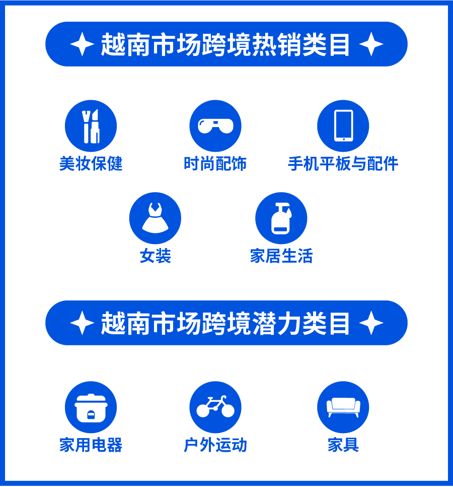越南电商市场潜力无限, 三方仓最新激励加码上线! 5 越南电商市场潜力无限, 三方仓最新激励加码上线!