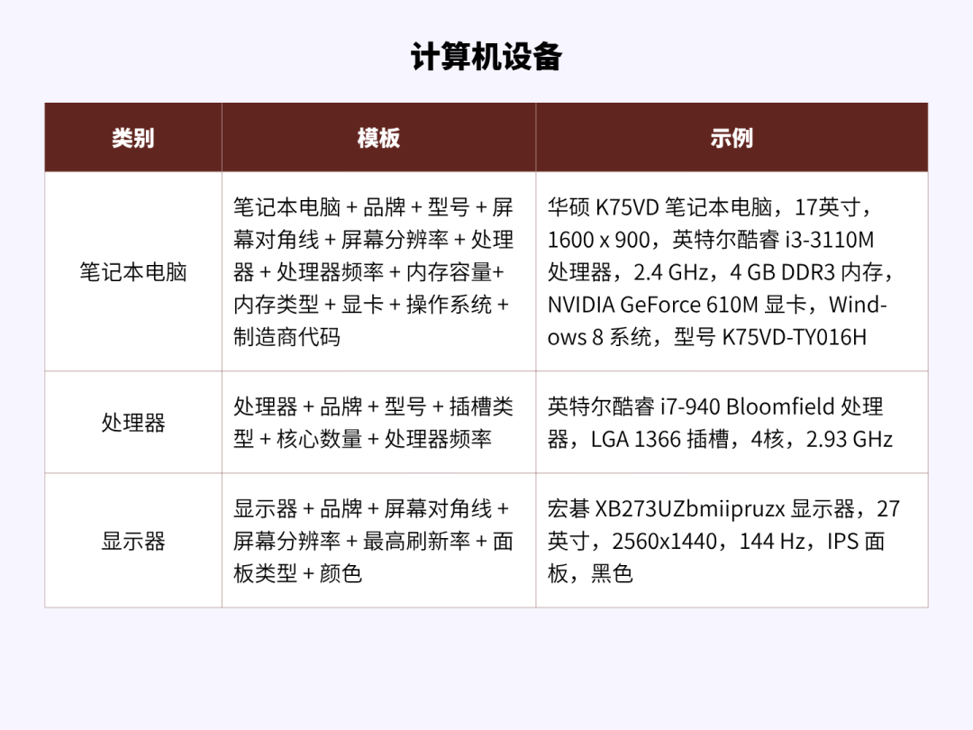 如何正确撰写商品标题：让买家更快找到并选择你