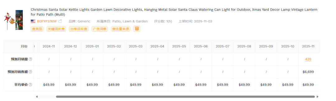 20251113亚马逊产品分享：最近9天出143单