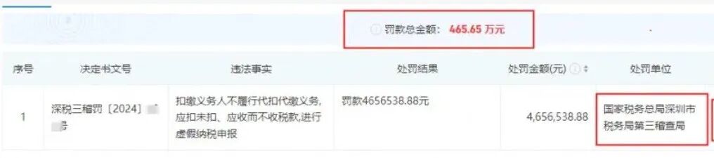 第三轮税务核查升级，卖家面临全年数据追溯！