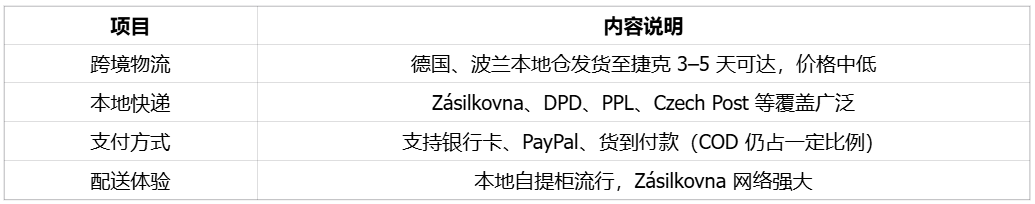 中东欧最具潜力和成熟度的电商市场之一捷克 | 欧洲跨境电商 7 中东欧最具潜力和成熟度的电商市场之一捷克 | 欧洲跨境电商