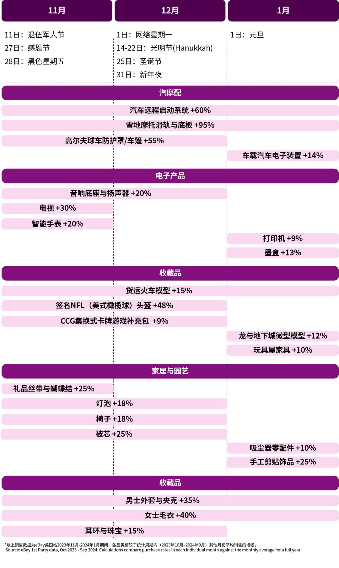 开启年末“黄金档”！这些品类热销eBay美国站！