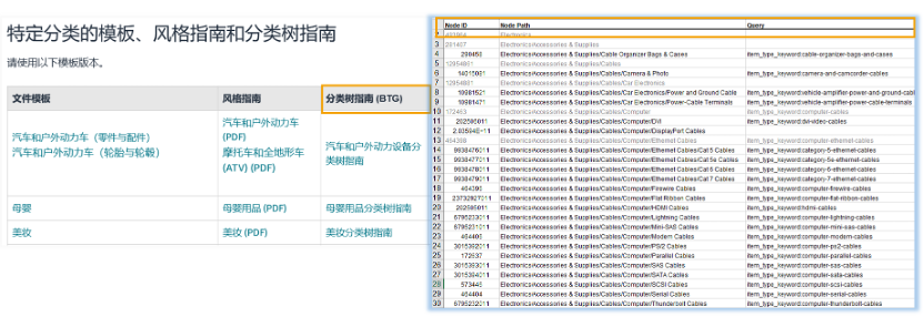 产品排名消失、还出现停售风险？！90%亚马逊卖家都可能忽略的关键点
