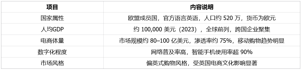 英语区高消费国家,亚马逊25年10月突入的爱尔兰市场 | 欧洲跨境电商 2 英语区高消费国家,亚马逊25年10月突入的爱尔兰市场 | 欧洲跨境电商