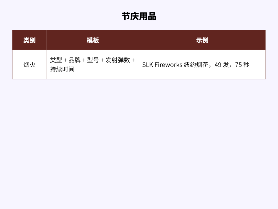 如何正确撰写商品标题：让买家更快找到并选择你