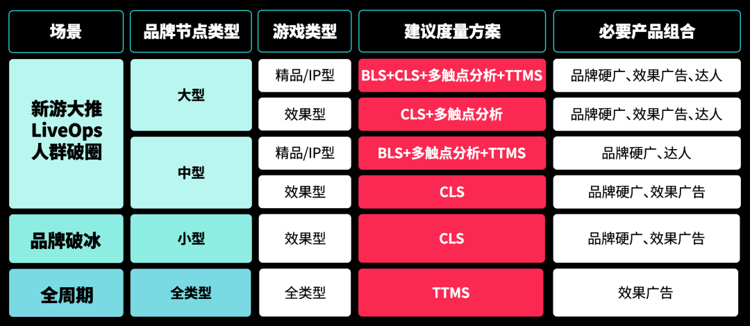 破圈难、内容差、效果糊?这套游戏出海品牌策略对症下药 22 破圈难、内容差、效果糊?这套游戏出海品牌策略对症下药