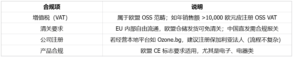 电商增速最快的保加利亚市场，潜力最大的跨境电商蓝海之一｜欧洲跨境电商