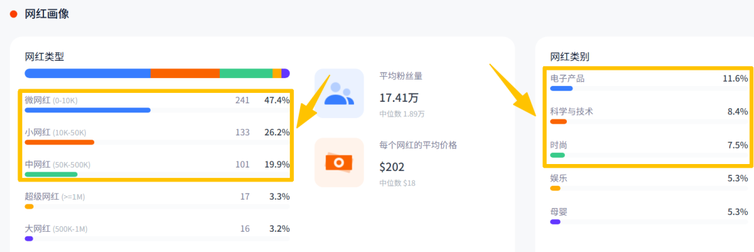 一年狂销300万枚、市值破百亿,这个深圳品牌在小众赛道碾压三星。 10 一年狂销300万枚、市值破百亿,这个深圳品牌在小众赛道碾压三星。