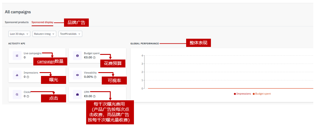 乐天广告——黑五促销利器!2025 Rakuten Ads 最新版指导教程 25 乐天广告——黑五促销利器!2025 Rakuten Ads 最新版指导教程
