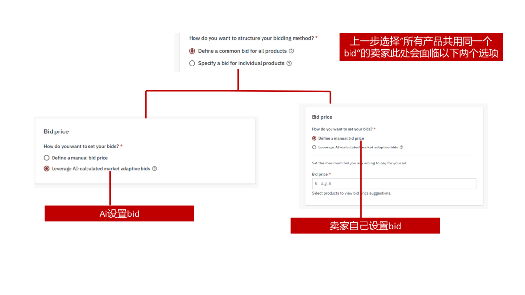 乐天广告——黑五促销利器!2025 Rakuten Ads 最新版指导教程 22 乐天广告——黑五促销利器!2025 Rakuten Ads 最新版指导教程