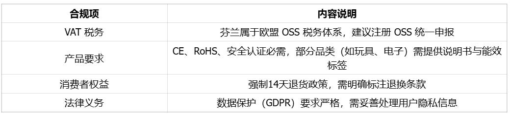 北欧高消费小国芬兰，跨境卖家以价格取胜电商市场｜欧洲跨境电商