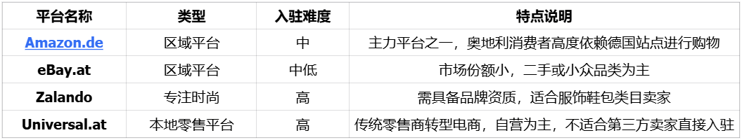 中欧高收入国家,德语区不容错过的奥地利市场 | 欧洲跨境电商 8 中欧高收入国家,德语区不容错过的奥地利市场 | 欧洲跨境电商
