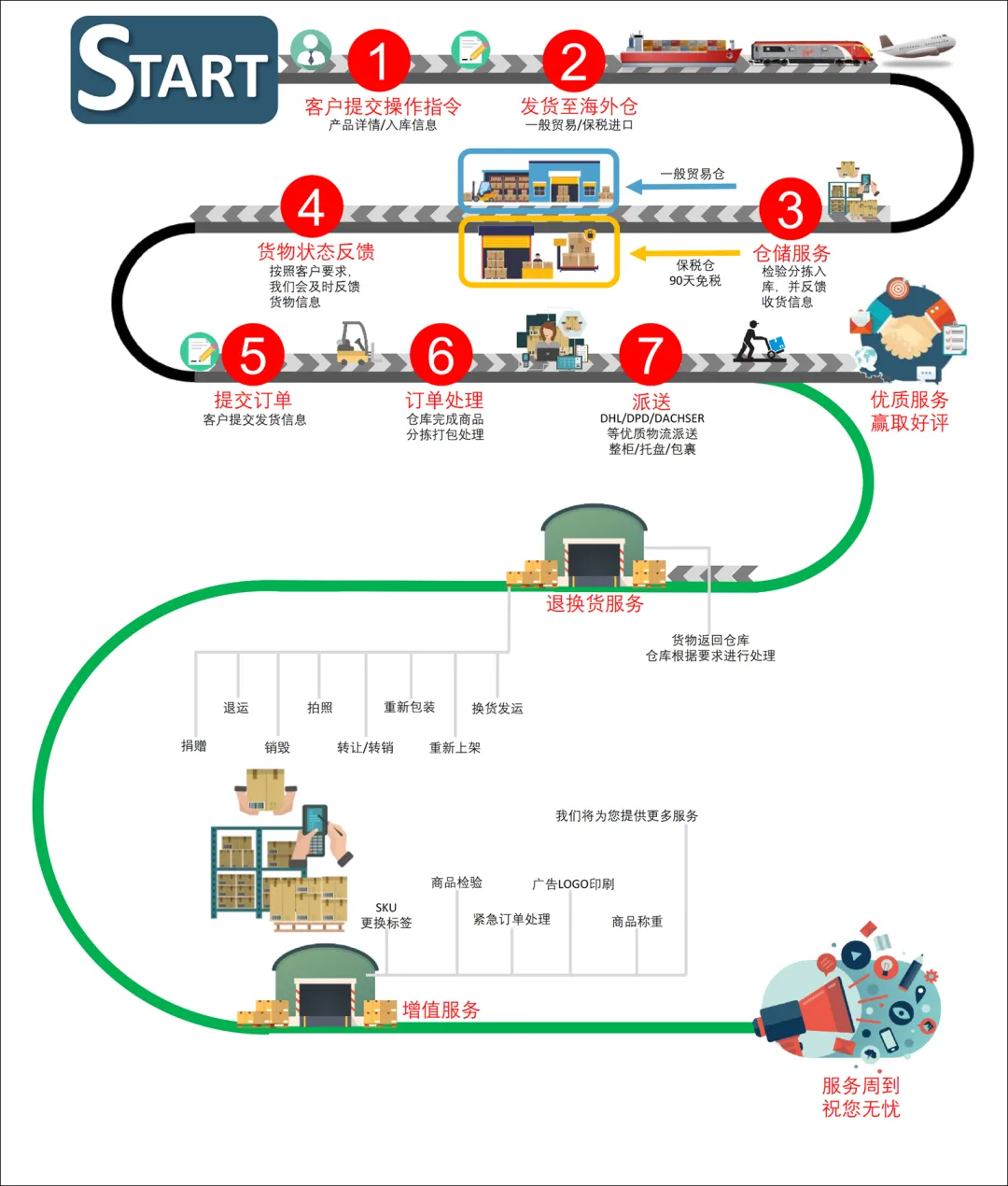 跨境物流学问多，一文了解跨境物流中的小九九｜跨境电商 1