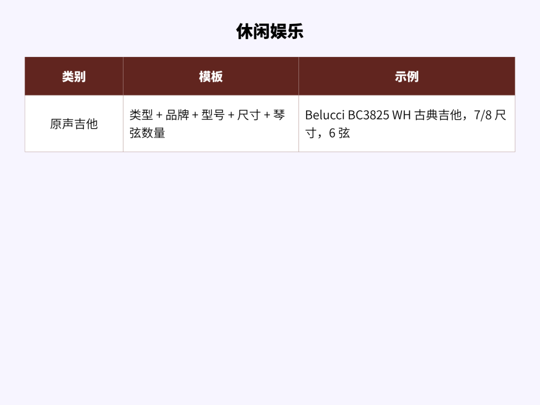 如何正确撰写商品标题：让买家更快找到并选择你