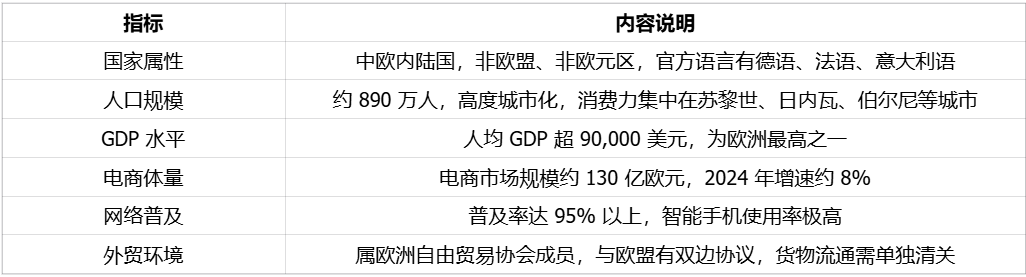 不差钱，重品质，自由贸易的瑞士市场 | 欧洲跨境电商